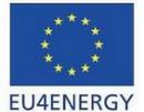 20171215 EU4energy